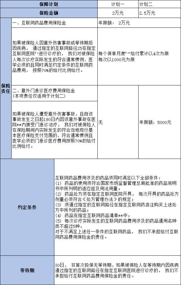 太平診安心醫(yī)療保險(xiǎn)產(chǎn)品介紹