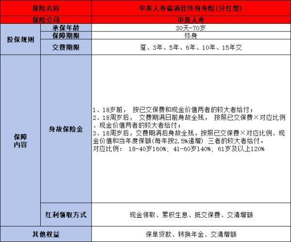 中英人壽增額終身壽險(xiǎn)怎么樣？三個(gè)方面為你講解