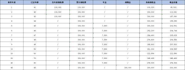 中意人壽裕享年年（榮耀版）年金保險投保規(guī)則，收益如何？