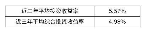 北京人壽口碑