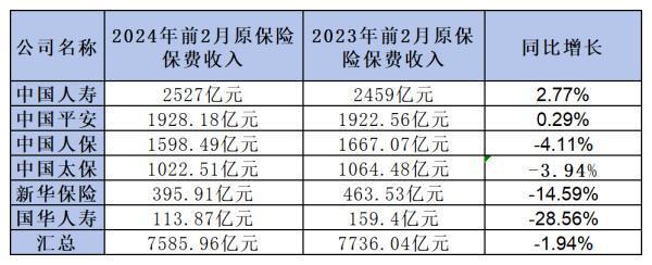 2024年保險(xiǎn)公司收入排名一覽，快看你心儀的保險(xiǎn)公司上榜沒有！