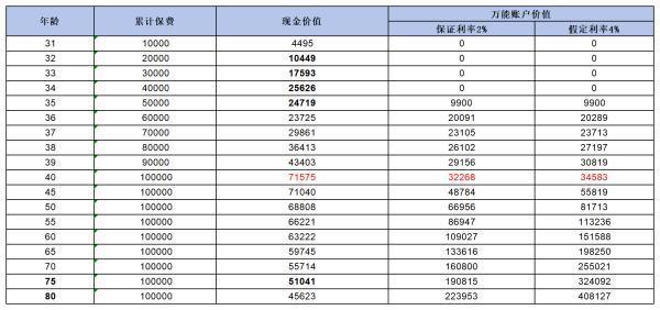 瑞眾年金險深度解析，看看哪款性價比更勝一籌？