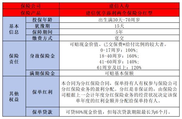 5年期保險理財靠譜嗎