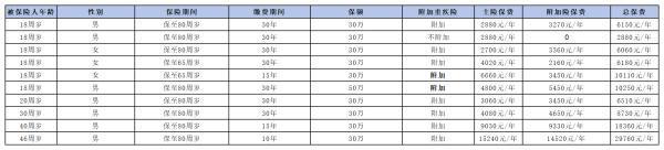 平安如意全能兩全保險(xiǎn)優(yōu)缺點(diǎn)有哪些??？你都了解嗎？