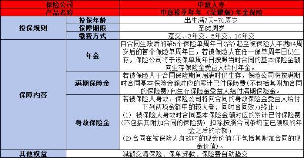 中意人壽裕享年年（榮耀版）年金保險