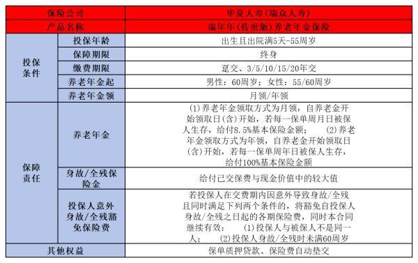 瑞眾年金險