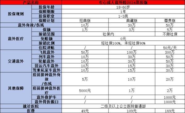 人保沒有健康告知的意外險(xiǎn)有哪些