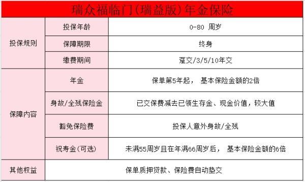 瑞眾福臨門(瑞益版)年金保險產(chǎn)品介紹