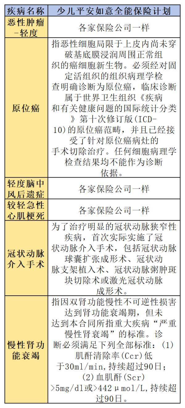 少兒平安如意全能保險(xiǎn)和少兒平安如意保險(xiǎn)
