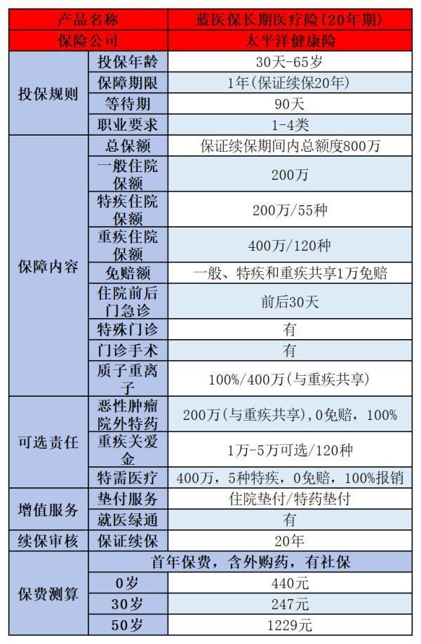 如何為家人選擇合適的保險(xiǎn)