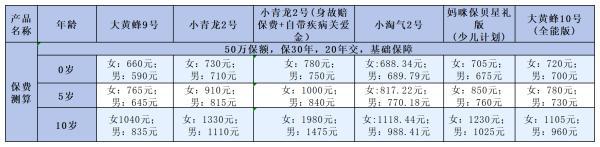 兒童重疾險(xiǎn)排名