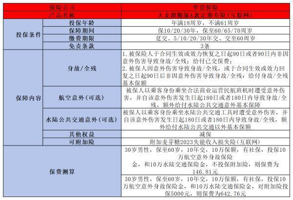 定期壽險有什么特點(diǎn)？適用什么人群??？