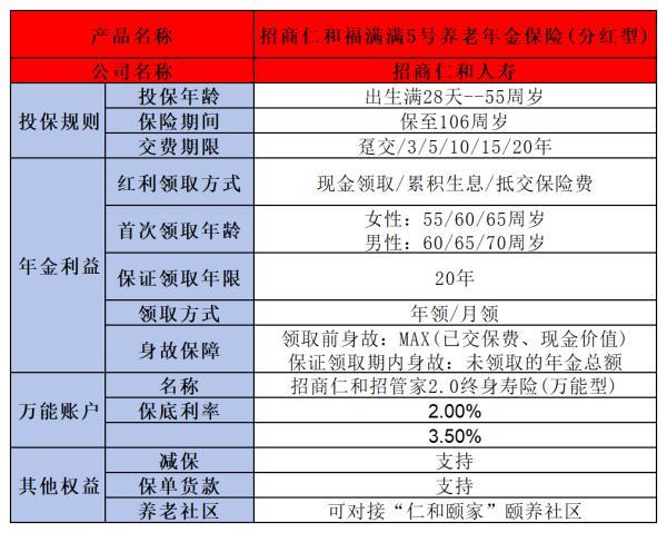 招商仁和福滿滿5號養(yǎng)老年金分紅型怎么買
