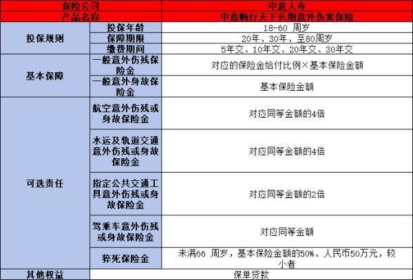 中意暢行天下長期意外傷害保險(xiǎn)條款包含哪些內(nèi)容？一文為你詳細(xì)解析