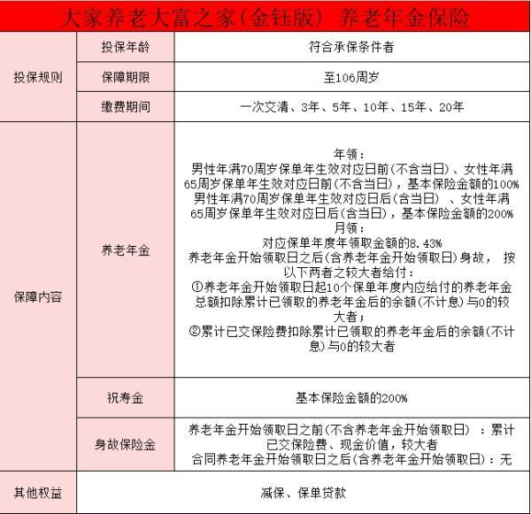 大家養(yǎng)老大富之家(金鈺版)養(yǎng)老年金保險(xiǎn)介紹