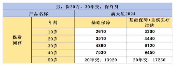 富德生命滿天星有哪些優(yōu)缺點啊？值得買嗎？