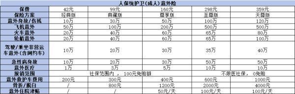 人保沒有健康告知的意外險(xiǎn)有哪些？這兩款保險(xiǎn)不容錯(cuò)過