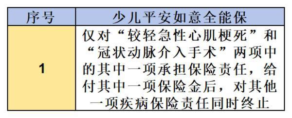少兒平安如意全能保險(xiǎn)和少兒平安如意保險(xiǎn)