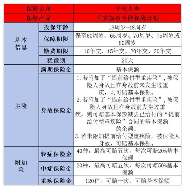 平安如意全能怎么樣?。?jī)?yōu)缺點(diǎn)有哪些呢？