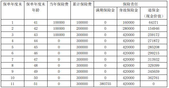 國(guó)民e選兩全保險(xiǎn)(互聯(lián)網(wǎng)專屬)怎么樣？?jī)蓚€(gè)方面來(lái)看