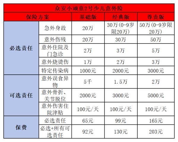 兒童意外險怎么買