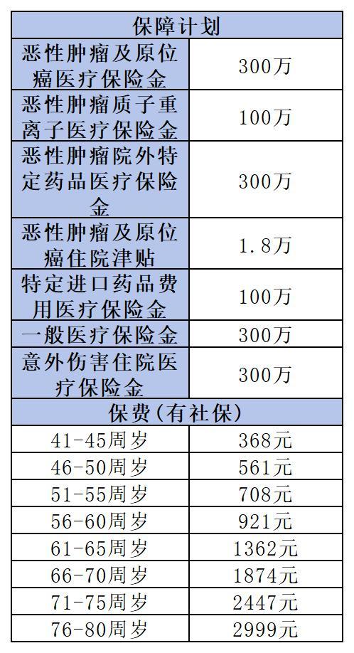 老人買什么保險產(chǎn)品好