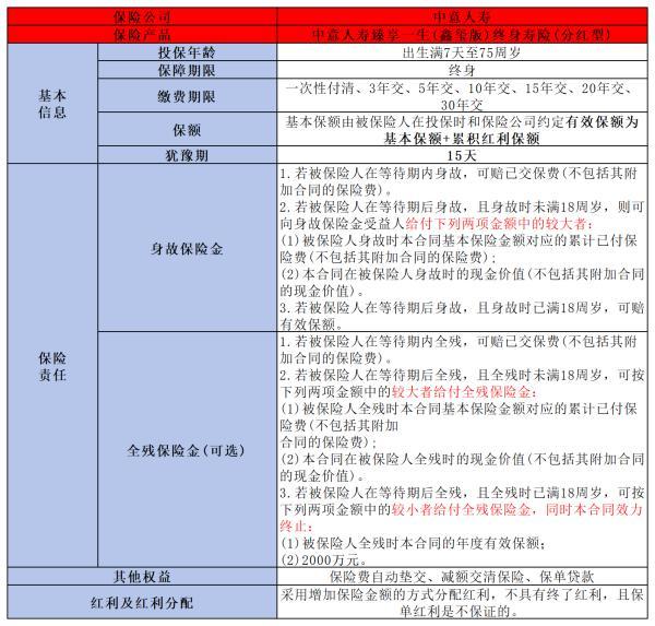 中意人壽臻享一生鑫璽版終身壽險(xiǎn)怎么樣
