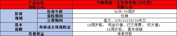 中郵臻禧一生終身壽險(分紅型)