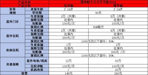 國壽財小天才學平險2024版產(chǎn)品介紹，附產(chǎn)品優(yōu)點！