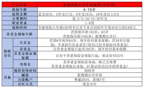 年金險(xiǎn)的特點(diǎn)是什么??？一篇文章讓你全面了解！