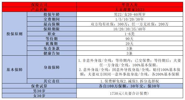 定期壽險有什么特點(diǎn)