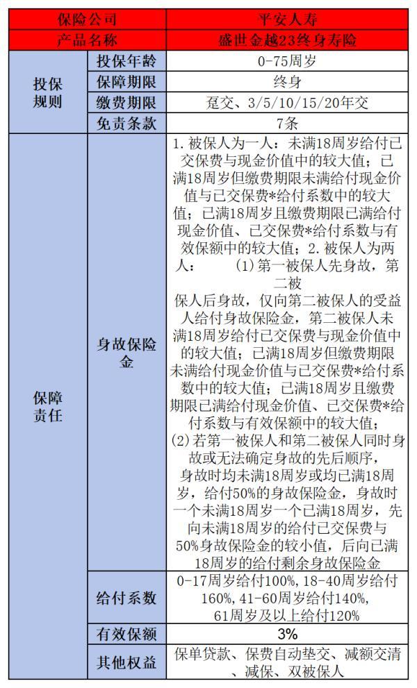 盛世金越23終身壽險(xiǎn)