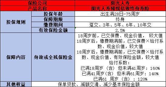 陽光人壽臻悅倍致終身壽險怎么樣