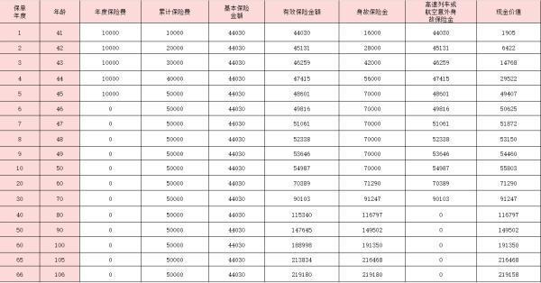 利安吉瑞終身壽險(xiǎn)怎么樣？收益情況分析？