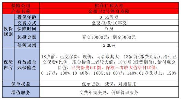 金盈衛(wèi)2號終身壽險收益高嗎