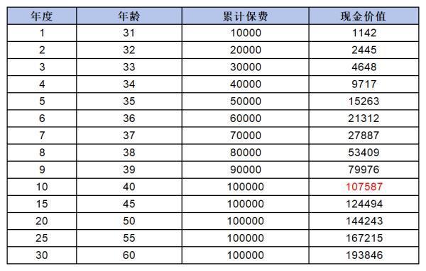 盛世金越23終身壽險靠譜嗎？10年后能否取出?。?/>
                                            </div>
                                        </a>
                                        <div   id=