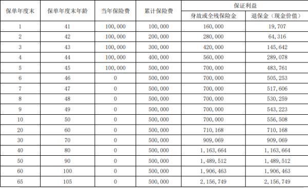 瑞眾傳家寶(臻益版)終身壽險產(chǎn)品介紹，基本信息+產(chǎn)品收益