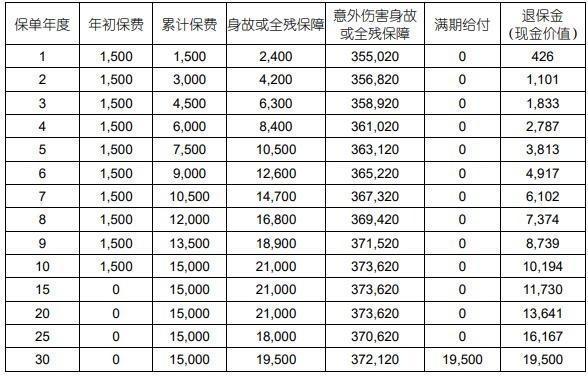 國壽嘉享保兩全保險條款介紹，投保規(guī)則+保障內(nèi)容+保單收益