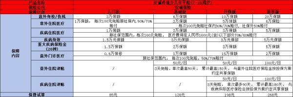 安誠玲瓏少兒學(xué)平險多少錢