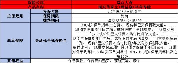 瑞眾傳家寶(臻益版)終身壽險產(chǎn)品介紹