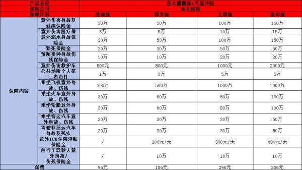 2024好的個人商業(yè)保險
