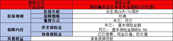 利安頤養(yǎng)金生養(yǎng)老年金保險(xiǎn)(分紅型)怎么樣