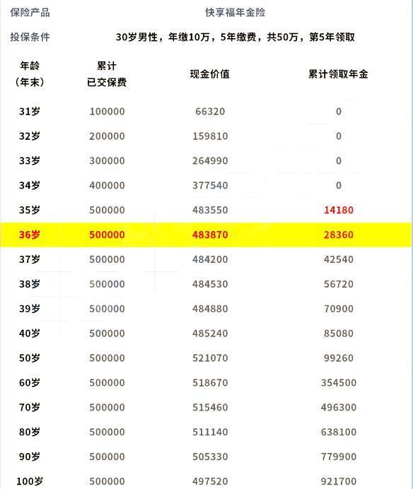 新華人壽快享福年金險怎么樣？從基本信息、產(chǎn)品收益來看