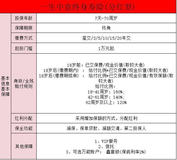 中意保險(xiǎn)公司正規(guī)嗎？有什么代表性的產(chǎn)品??？