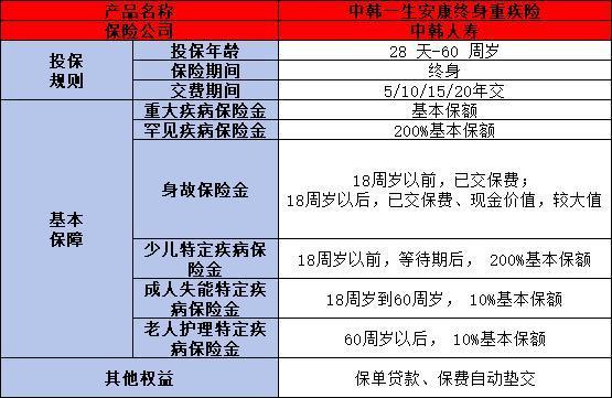 中韓一生安康終身重疾險(xiǎn)怎么樣？從兩個(gè)方面來看