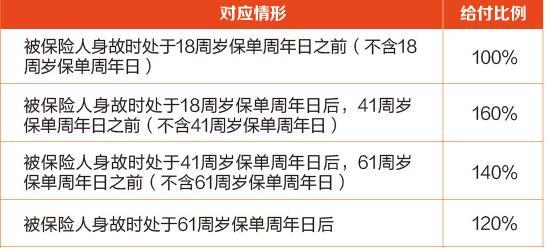 中匯人壽匯享利鑫享版兩全保險(xiǎn)