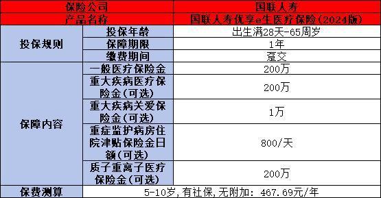 國(guó)聯(lián)人壽優(yōu)享e生醫(yī)療保險(xiǎn)(2024版)怎么樣？?jī)蓚€(gè)方面為你解答