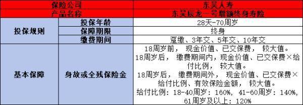 東吳辰龍一號增額終身壽險產(chǎn)品測評