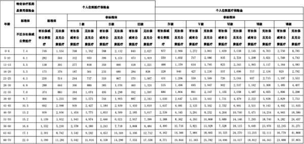 泰康醫(yī)小康百萬(wàn)醫(yī)療險(xiǎn)2024年多少錢(qián)？一文帶你了解