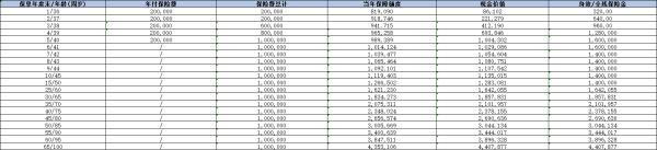 中宏韶華金生終身壽險(xiǎn)產(chǎn)品介紹，基本信息+收益